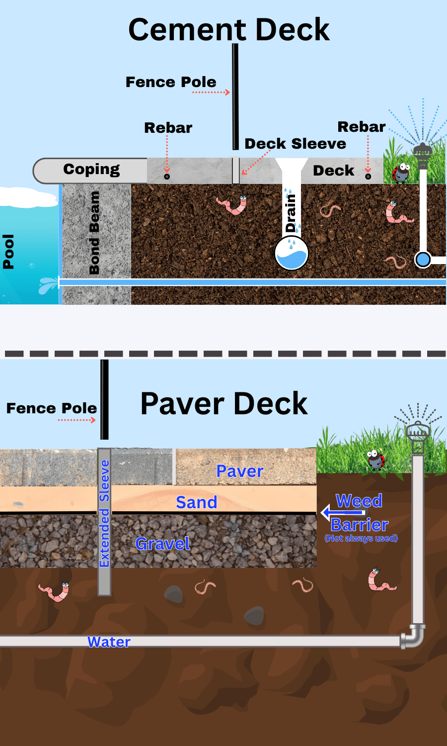Cement and Paver Deck Graphic (1) Cement and Paver Deck Graphic