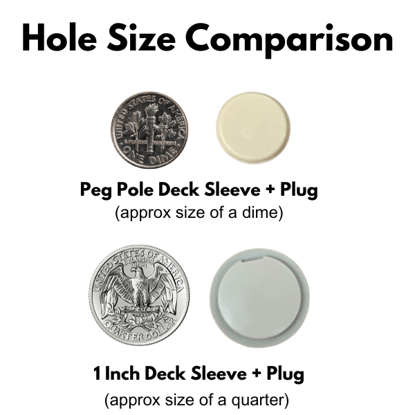 Deck Sleeve and Plug Hole Size Comparison Deck Sleeve and Plug Hole Size Comparison