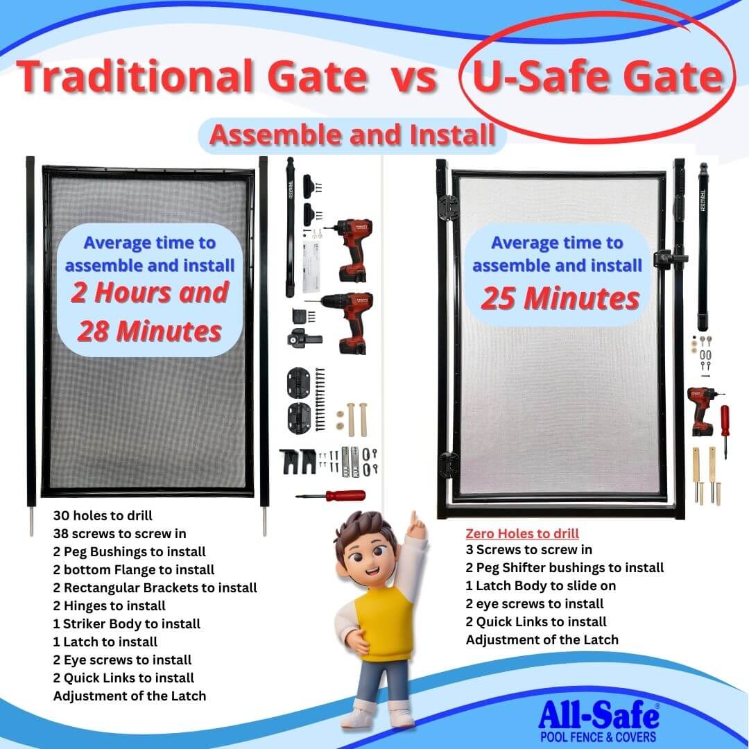 U-Safe vs Traditional Gate U-Safe vs Traditional Gate